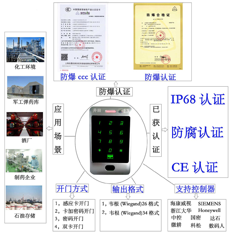 肏毴防爆门禁系统的防爆门禁刷卡器的选材要点